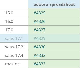 Pull request status dashboard