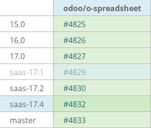 Pull request status dashboard