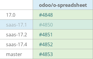 Pull request status dashboard