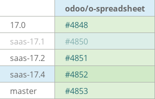 Pull request status dashboard