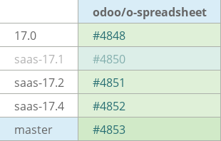 Pull request status dashboard