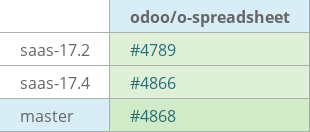 Pull request status dashboard