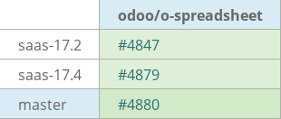 Pull request status dashboard