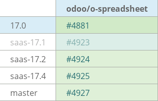 Pull request status dashboard