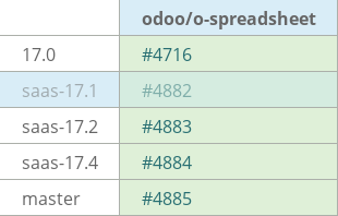 Pull request status dashboard