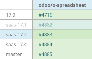 Pull request status dashboard