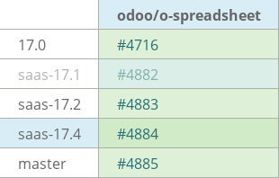 Pull request status dashboard