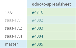 Pull request status dashboard