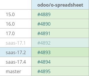 Pull request status dashboard