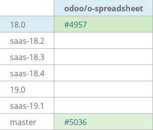 Pull request status dashboard