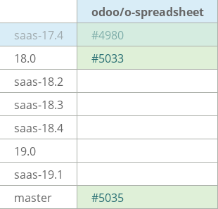Pull request status dashboard