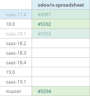 Pull request status dashboard