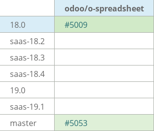 Pull request status dashboard