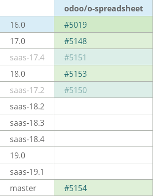 Pull request status dashboard
