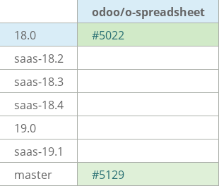 Pull request status dashboard