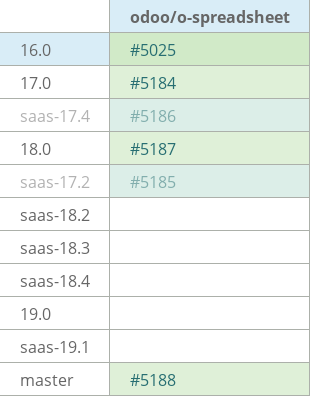 Pull request status dashboard