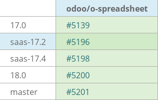 Pull request status dashboard