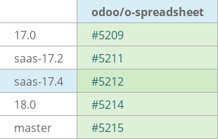 Pull request status dashboard