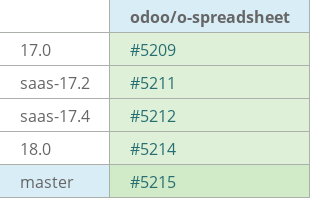 Pull request status dashboard