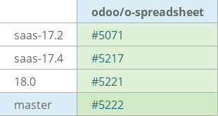 Pull request status dashboard