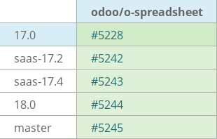 Pull request status dashboard