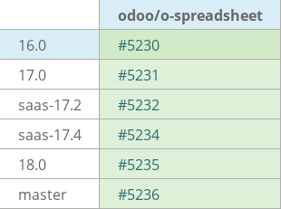 Pull request status dashboard