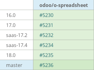 Pull request status dashboard