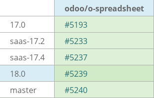 Pull request status dashboard