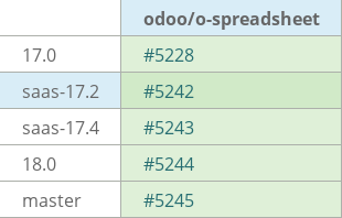 Pull request status dashboard