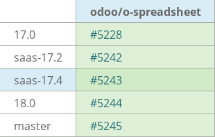 Pull request status dashboard