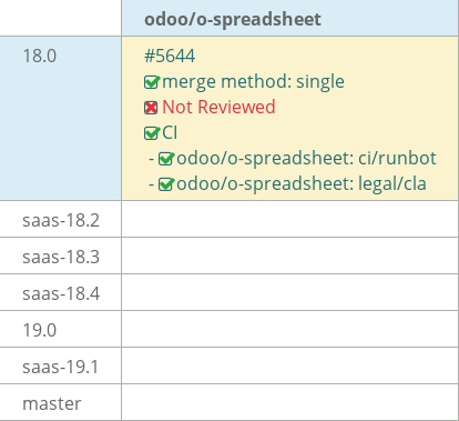 Pull request status dashboard