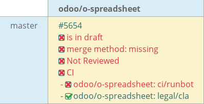 Pull request status dashboard
