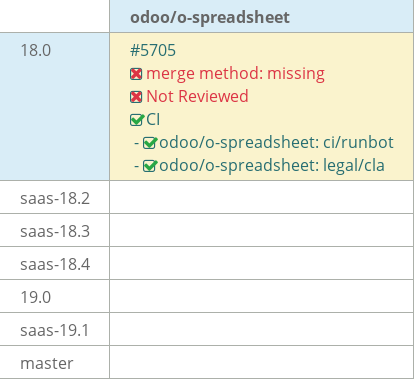 Pull request status dashboard