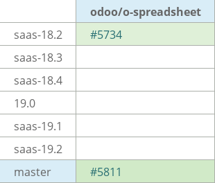 Pull request status dashboard