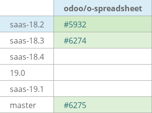 Pull request status dashboard