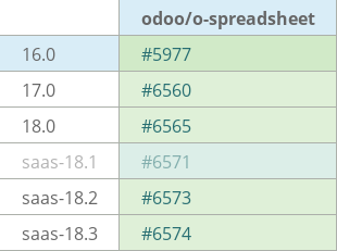 Pull request status dashboard