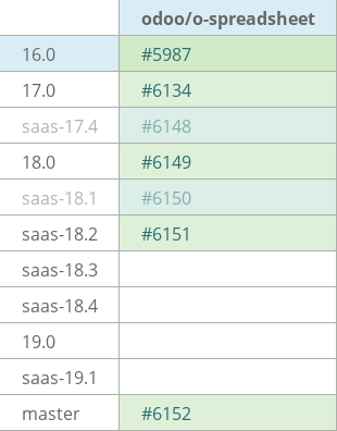 Pull request status dashboard