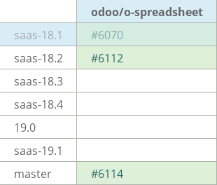 Pull request status dashboard