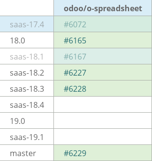 Pull request status dashboard