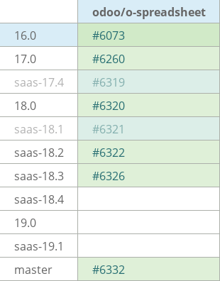 Pull request status dashboard