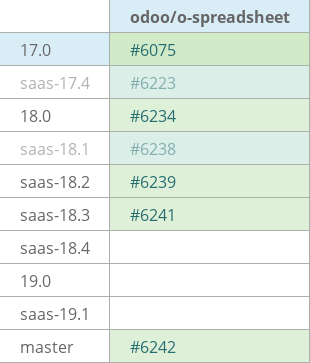 Pull request status dashboard