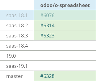 Pull request status dashboard