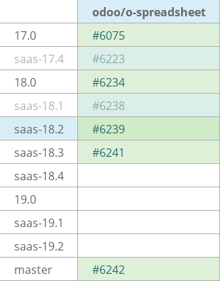 Pull request status dashboard