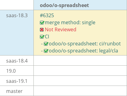 Pull request status dashboard