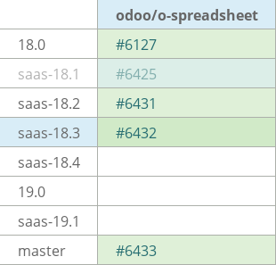 Pull request status dashboard