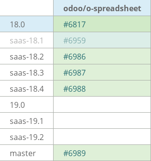 Pull request status dashboard