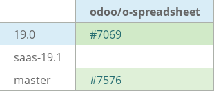 Pull request status dashboard