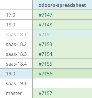 Pull request status dashboard