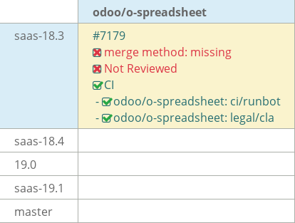 Pull request status dashboard