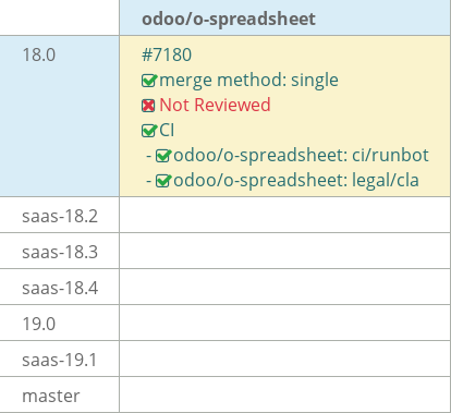Pull request status dashboard